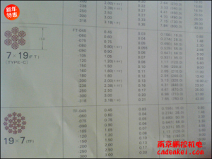 日本NMR微型鋼繩 7*19系列[SUS304 7*19 含尼龍層直徑1.8mm，內(nèi)徑1.5mm，含油]